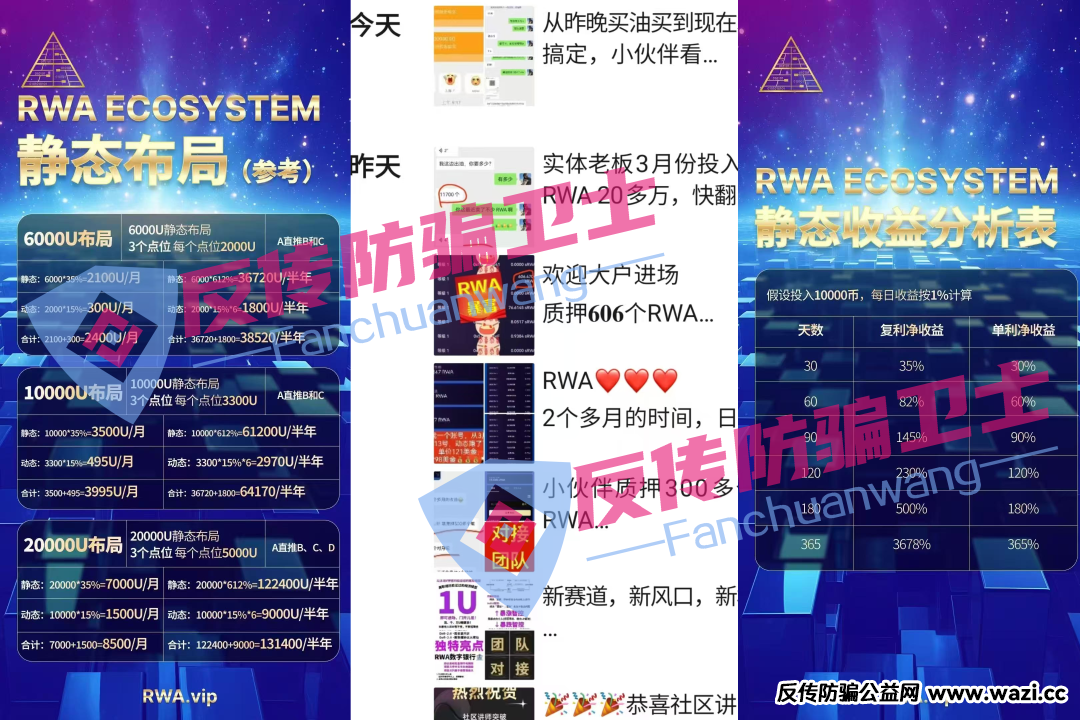 赶紧撤！RWA,永通商会,嘉货优选,蜜易宝,博纳商城,融通链,荣辉资产,中博交易所