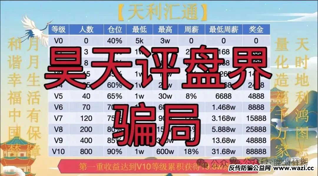 骗局曝光【天利汇通,不夜城（至尊）,智链星途】随时可能卷钱跑路！