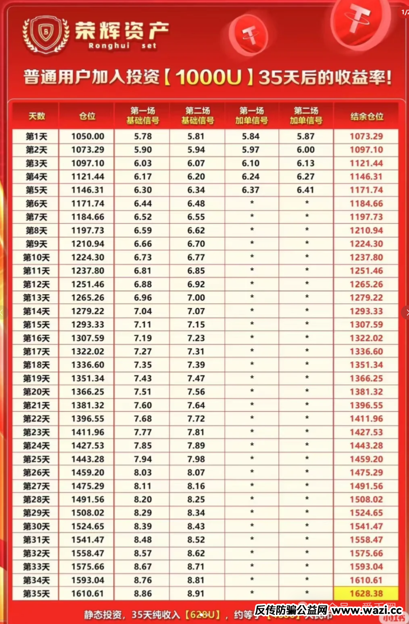 鑫慷嘉仿盘 - 香港荣辉资产资金盘骗局揭秘：即将崩盘跑路！