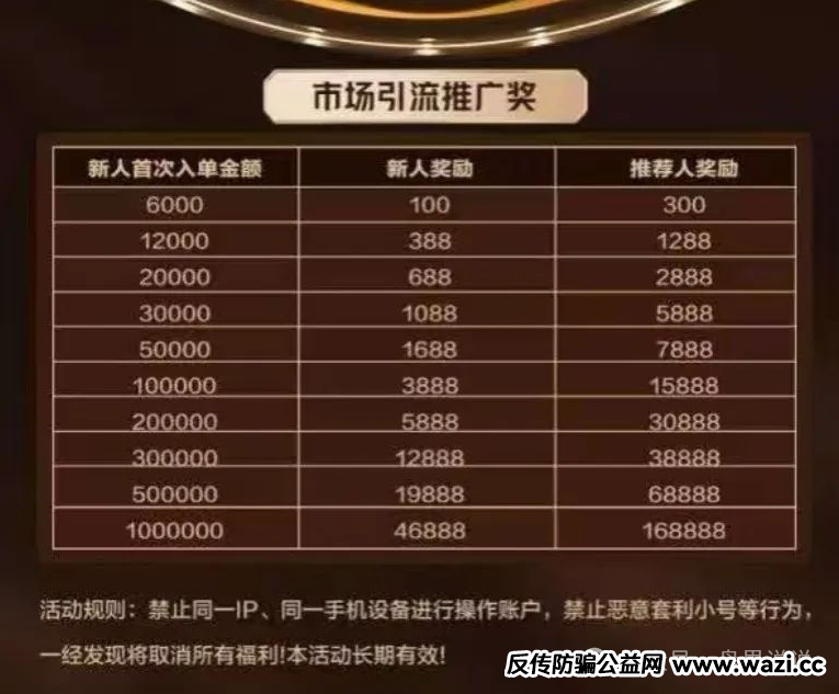 “亚盟联盈”期货带单类资金盘骗局，泡沫过大即将崩盘跑路。