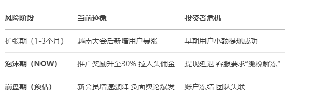 百天暴富陷阱：【NEXIM】加密支付资金盘的传销骗局！