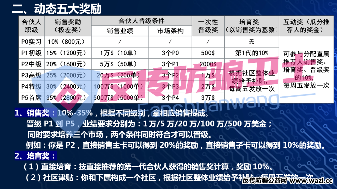 160万俩月就没了？这9个骗局又会让多少人倾家荡产！