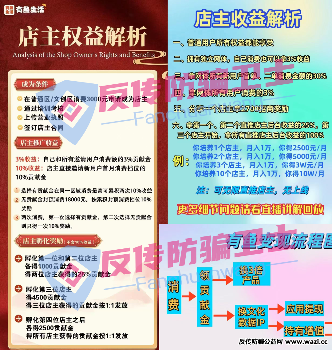 160万俩月就没了？这9个骗局又会让多少人倾家荡产！