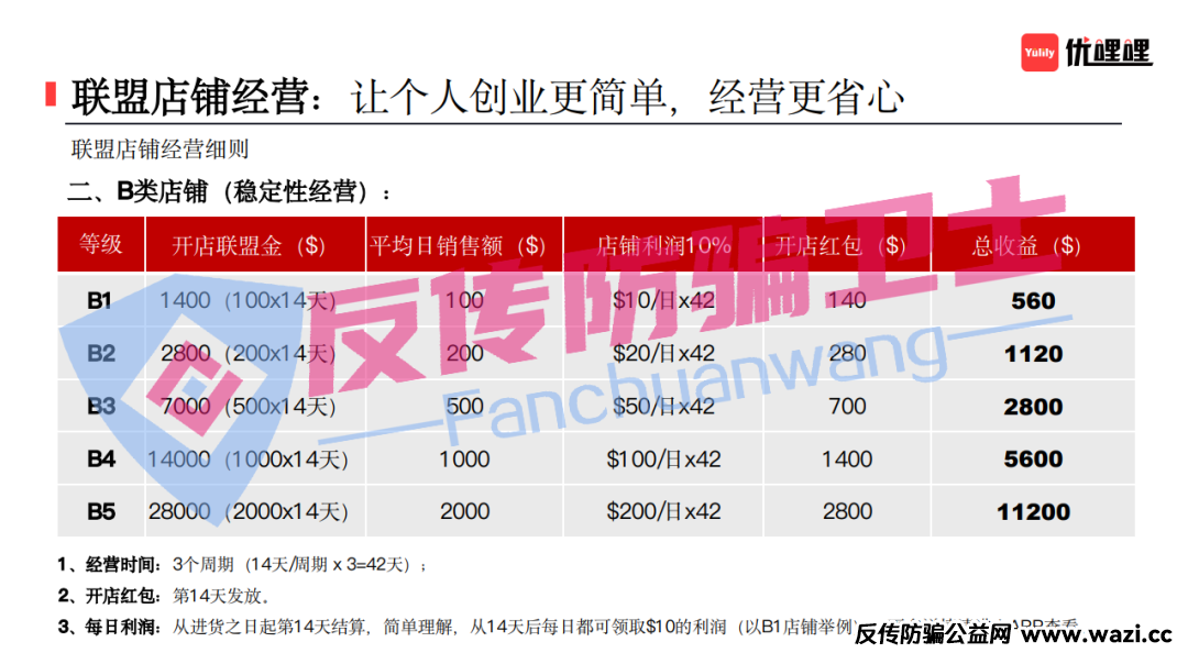 160万俩月就没了？这9个骗局又会让多少人倾家荡产！
