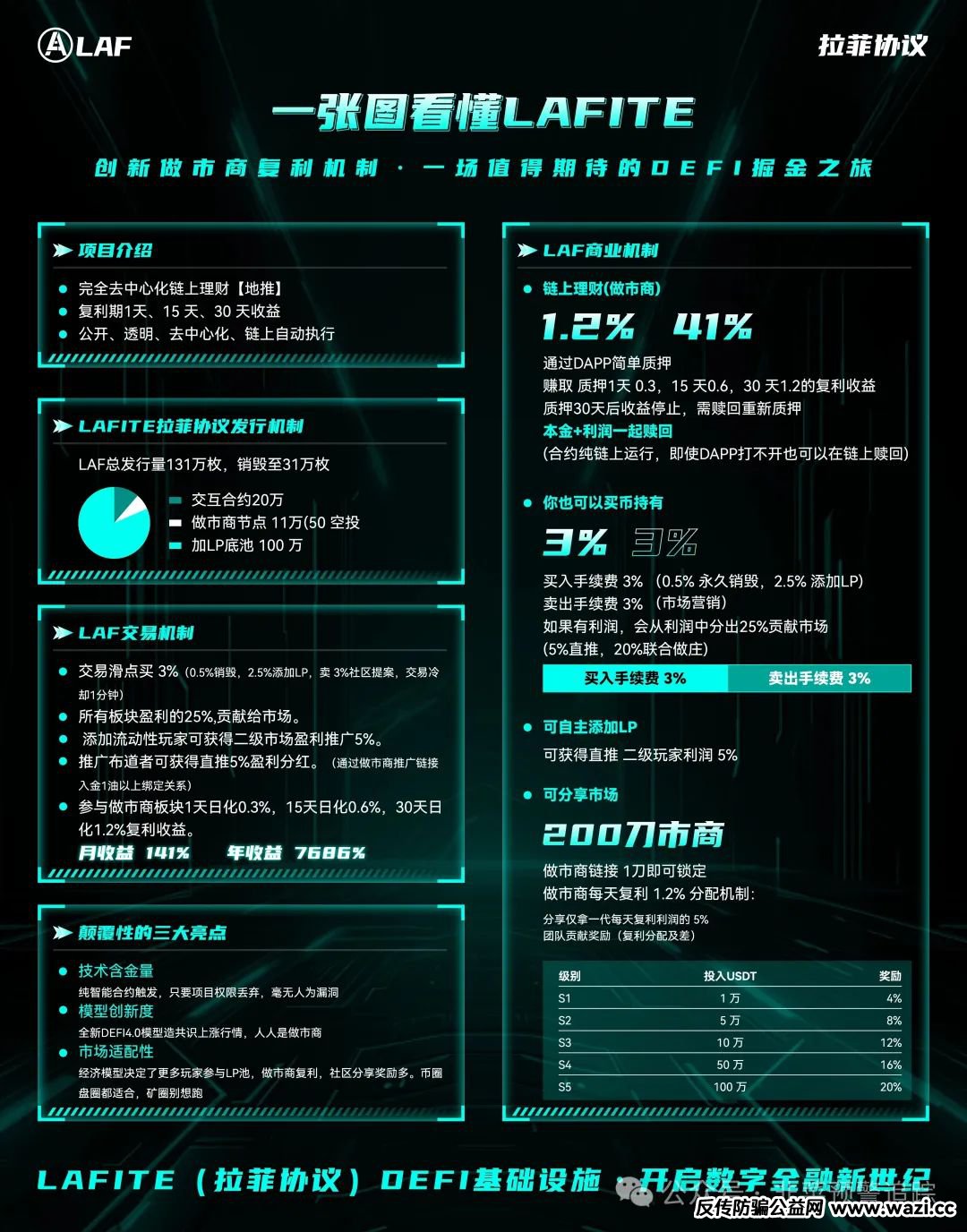 【拆解预警】LAFITE拉菲协议，诈骗短命资金盘，即将崩盘！