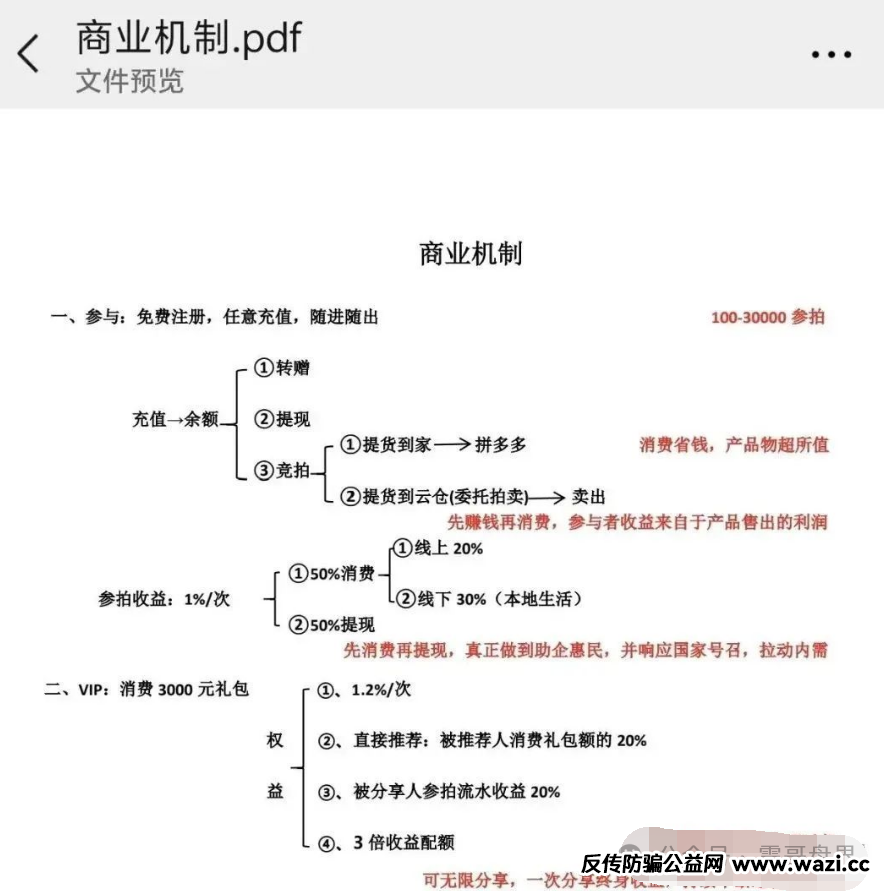 【易无界】冒充新盘，实际泡沫很大的重启盘，高度预警，即将崩盘