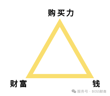 财富认知：我们对财富的理解竟然是错的！