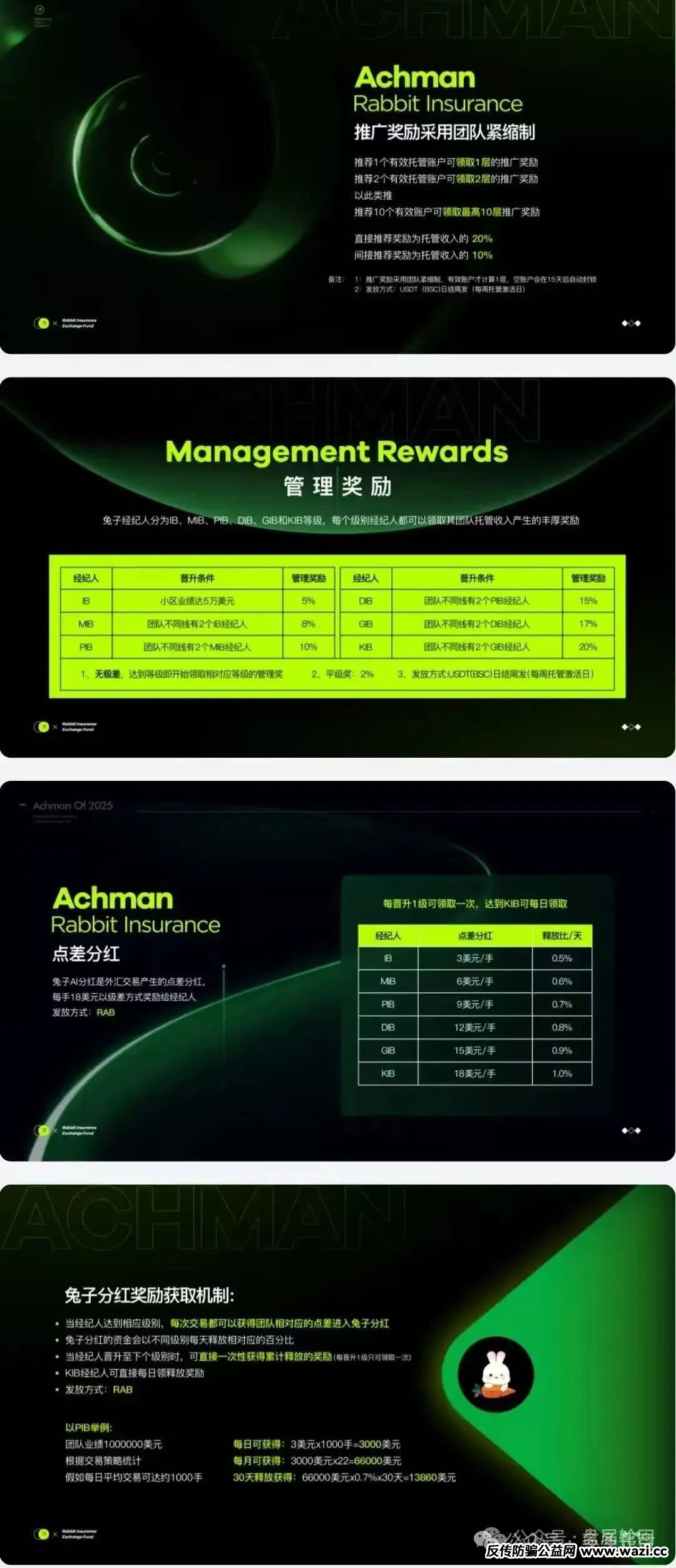 【兔子外汇保险基金】警惕骗局：高回报噱头下的资金盘陷阱!