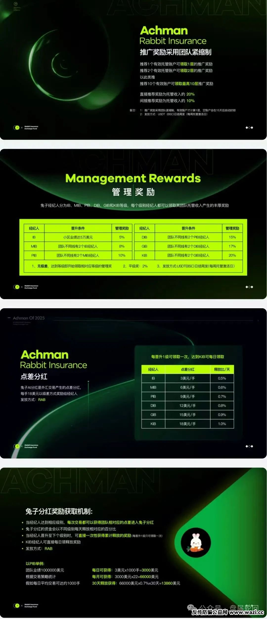 【兔子外汇】保险基金 是一个打着量化交易外汇的资金盘骗局！