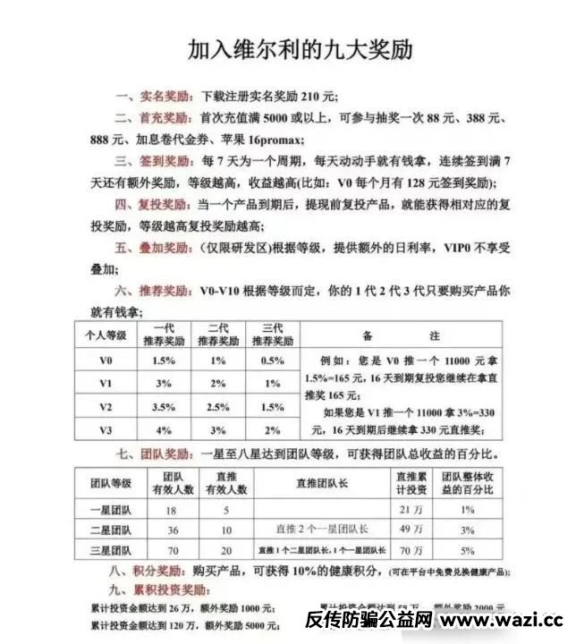 曝光＂香港维尔利＂缅北资金盘！去年上线，目前已圈钱十几亿！