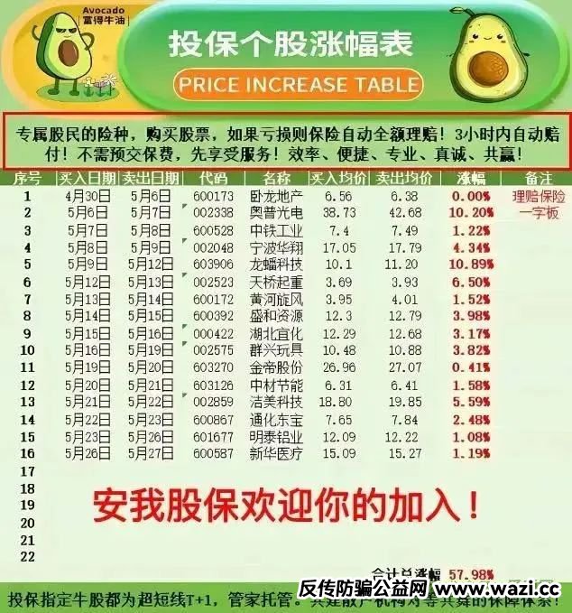 曝光！！【安我股保】再次预警崩盘跑路！！！