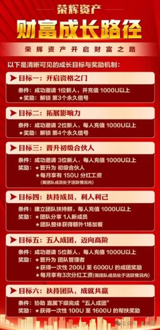 鑫慷嘉仿盘 - 香港荣辉资产资金盘骗局揭秘：即将崩盘跑路！