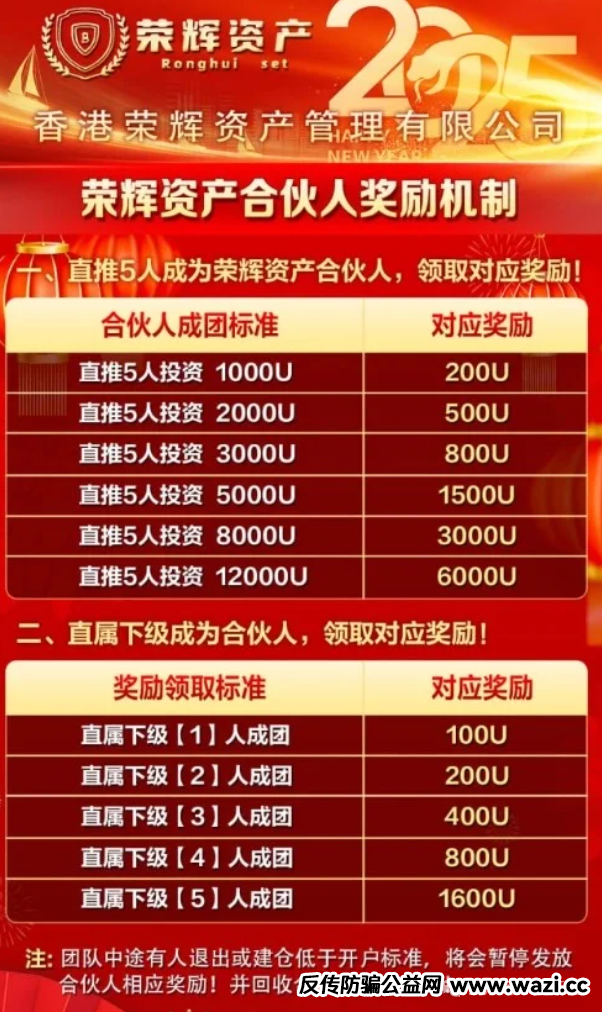 鑫慷嘉仿盘 - 香港荣辉资产资金盘骗局揭秘：即将崩盘跑路！