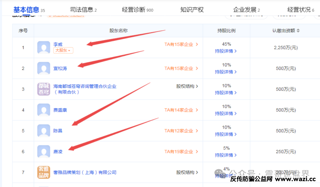 【iBox链盒】收割史：AI画饼 + 老鼠仓洗劫，学生党网贷接盘血本无归！