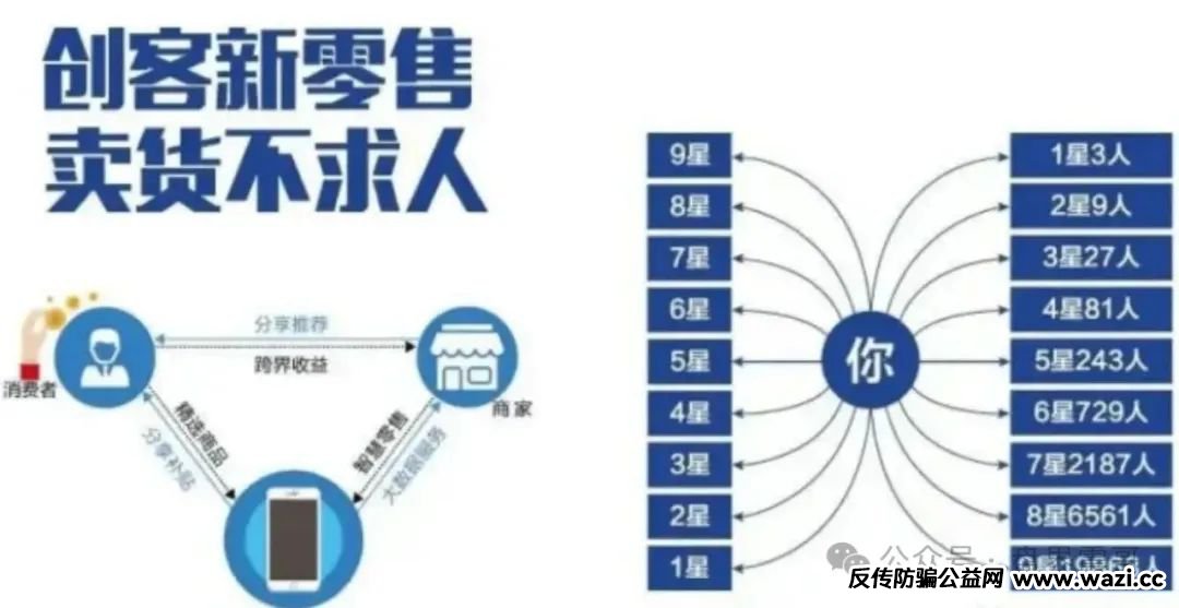 【东家打赏】是财富密码还是资金盘骗局陷阱？