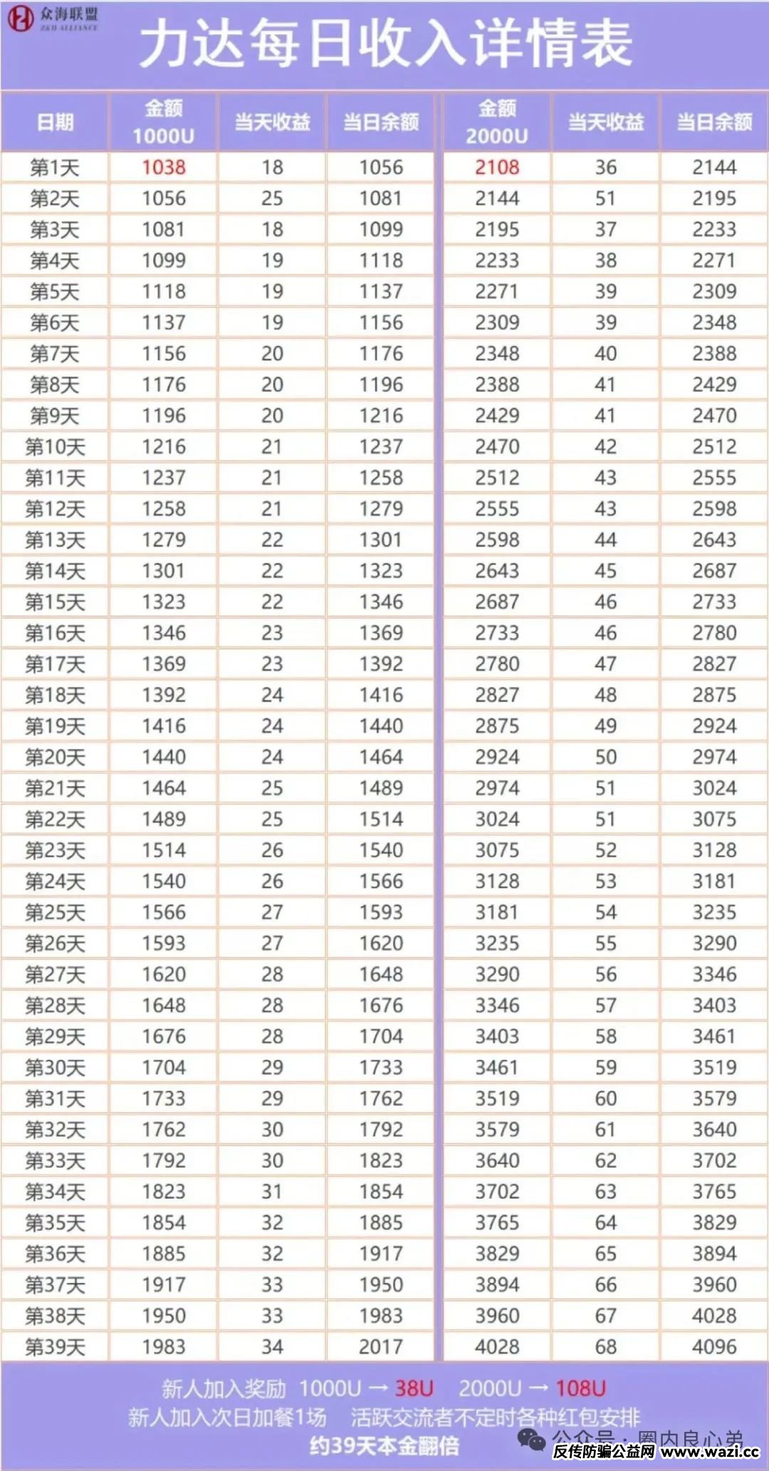 野鸡交易所，众海联盟-力达交易所，虚拟货币跟单骗局。