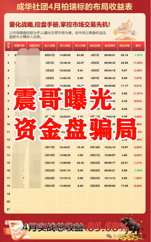 能撤的赶紧撤！柏瑞创汇（成华社团）资金盘骗局大量单割，即将崩盘！
