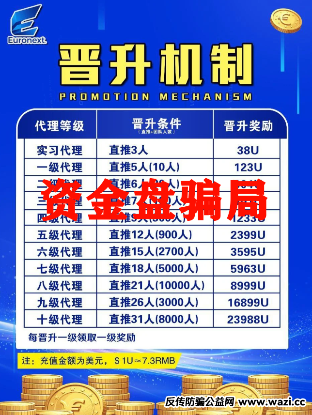 【曝光】泛欧交易所资金盘骗局，直接绕道走，别等血本无归才后悔！