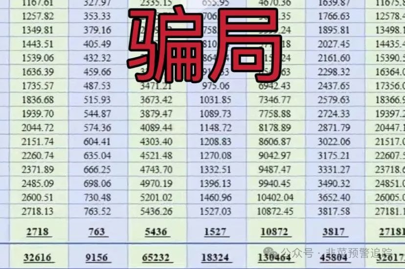 【骗局】远离这些诈骗资金盘，【亚盟联盈,LDK灯塔,荣裕和】马上跑路，别被骗！