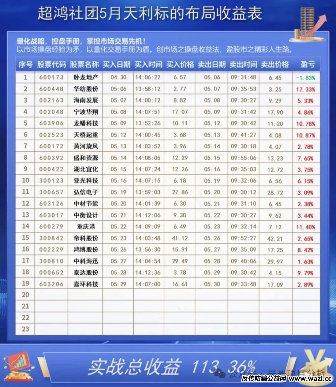 【超鸿社团】带单跟单类资金盘骗局，操盘手已经圈了上千万，即将崩盘跑路！