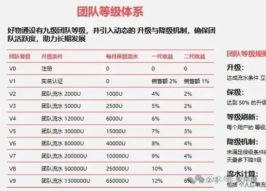 【跑路资金盘】【元宝通】参与者不仅无法获利，还可能面临财产损失。