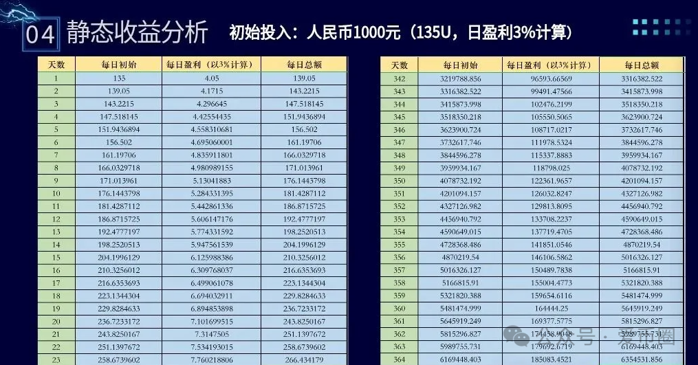 【布鲁交易所Bleutrade】操盘手诈骗团伙也是圈钱过千万了，即将崩盘跑路！