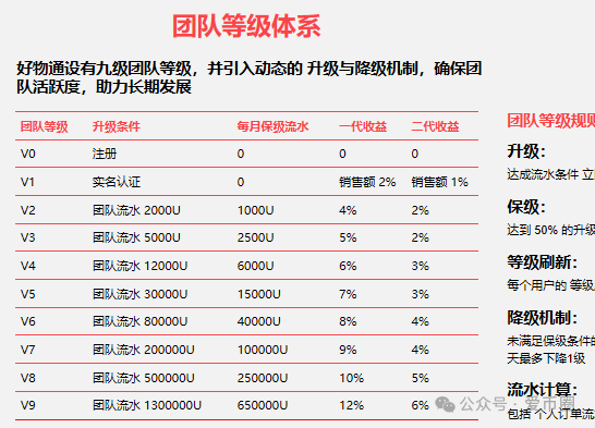 [曝光预警]：【团友之家,心云联盟,元宝通,好物通】诈骗资金盘免得最后陷进去了，骗得血本无归。