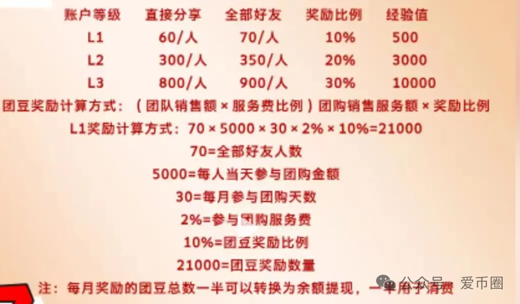 [曝光预警]：【团友之家,心云联盟,元宝通,好物通】诈骗资金盘免得最后陷进去了，骗得血本无归。