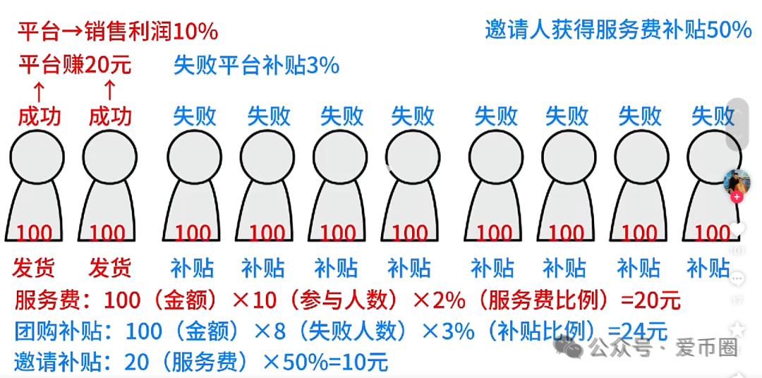 [曝光预警]：【团友之家,心云联盟,元宝通,好物通】诈骗资金盘免得最后陷进去了，骗得血本无归。
