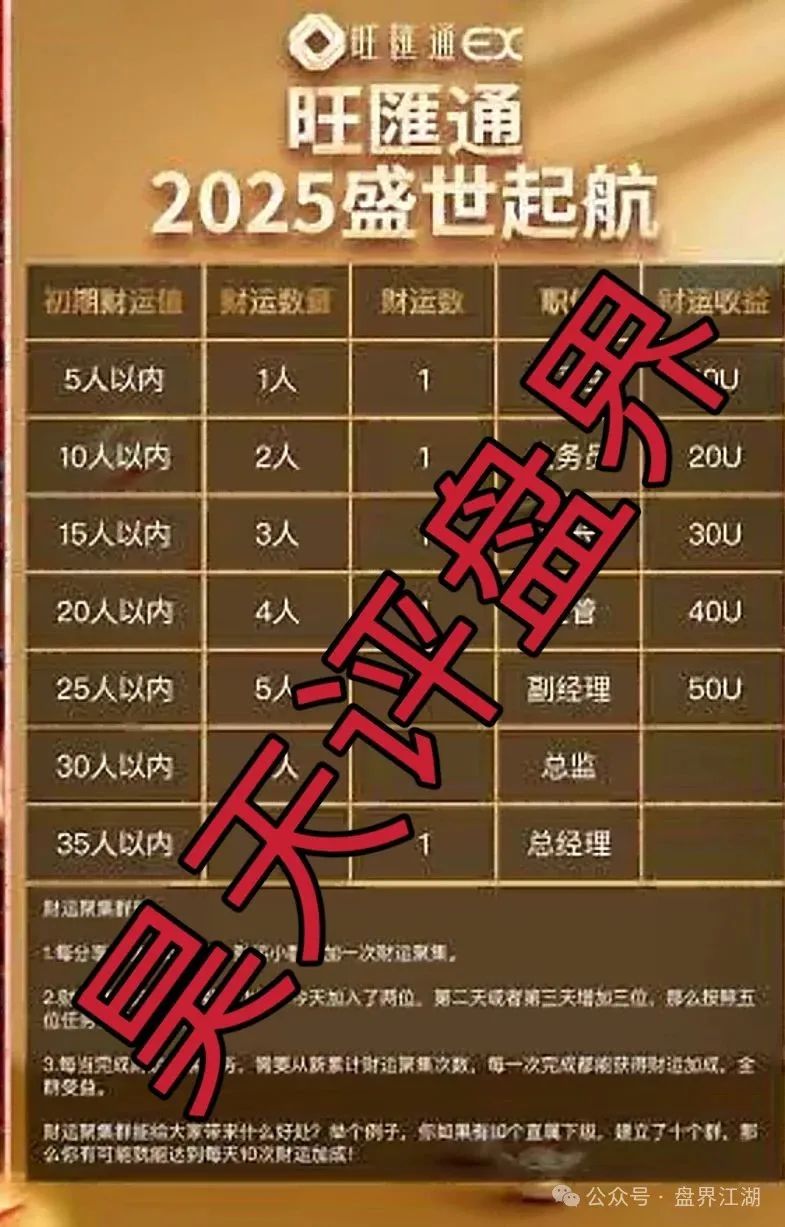 【旺匯通交易所】跟单类资金盘骗局，泡沫已大，高度预警，即将崩盘跑路！
