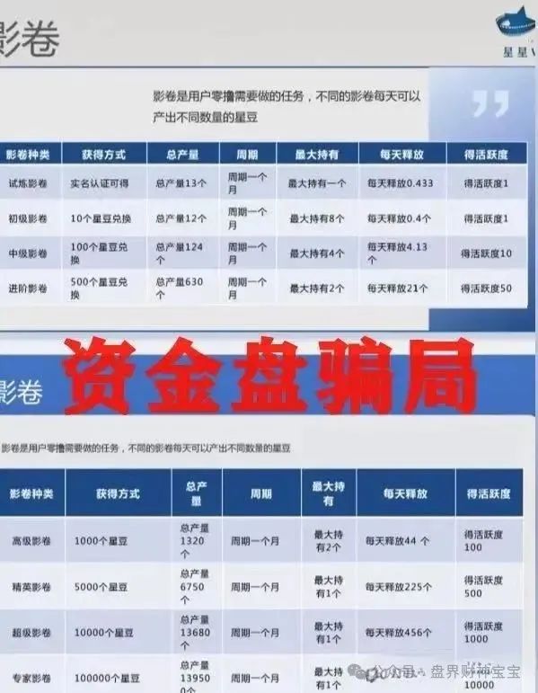 揭秘！ 星星V剧：短剧外衣下的高回报承诺背后，一场借短剧东风的庞氏骗局正加速崩塌。