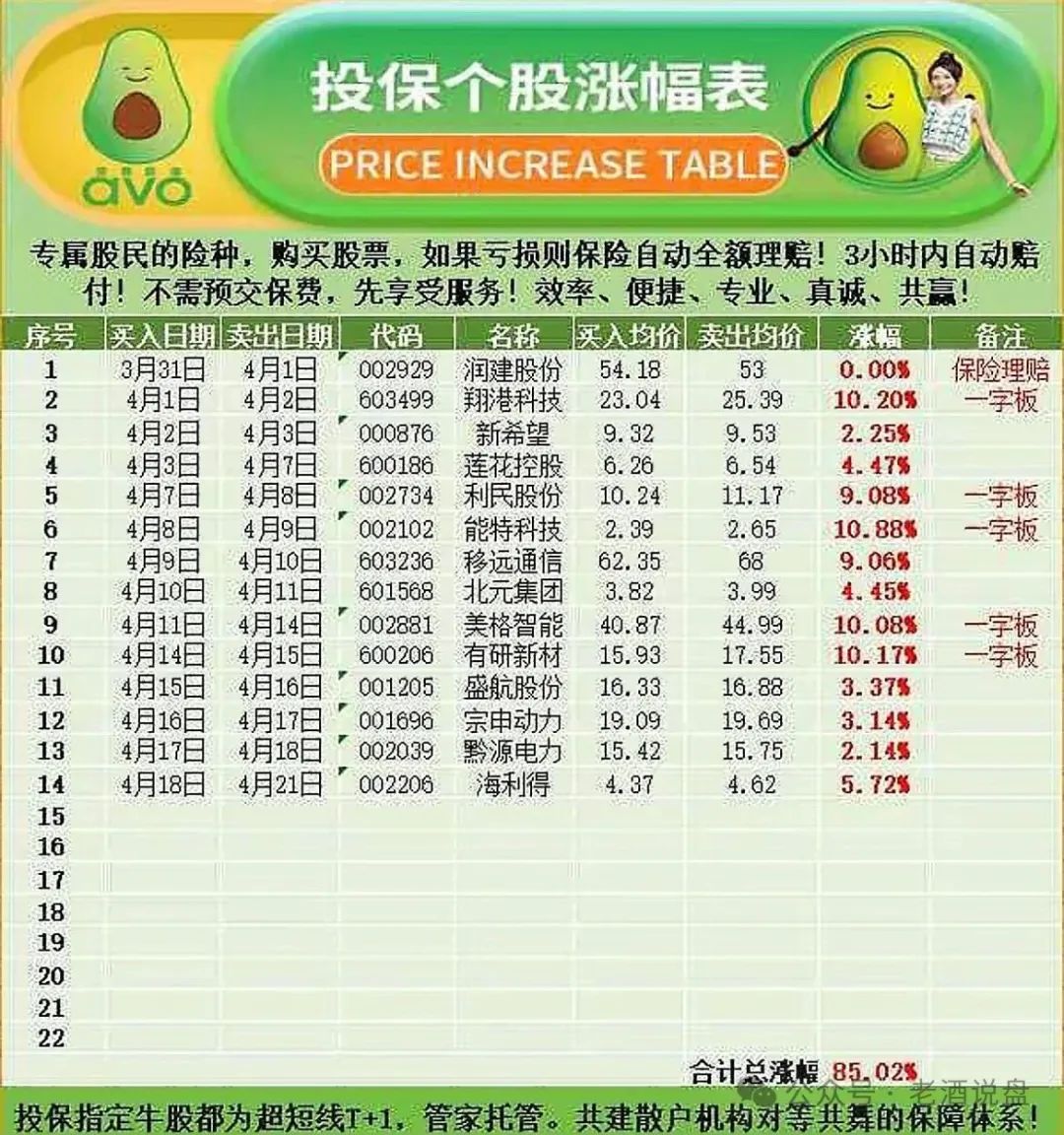 【资金盘】“安我股保”操盘手林新天圈钱几千万！也就是你们所知的股票诈骗幕后黑手。