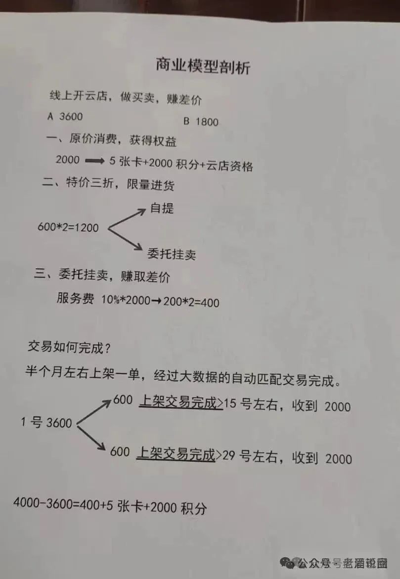 【宏涤洗衣】实为 “资金盘”，投资者务必警惕，莫被虚假承诺蒙蔽双眼。