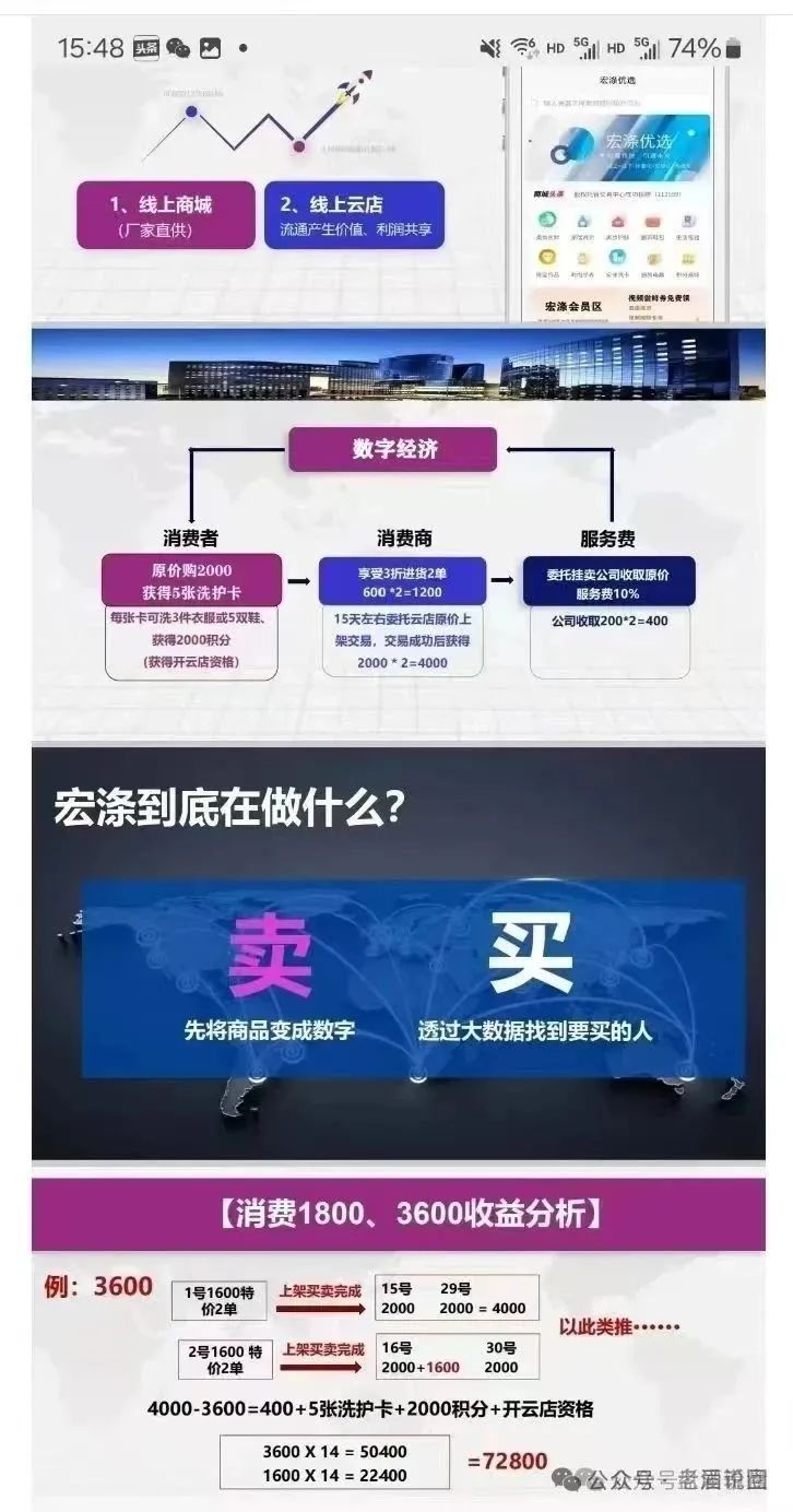 【宏涤洗衣】实为 “资金盘”，投资者务必警惕，莫被虚假承诺蒙蔽双眼。