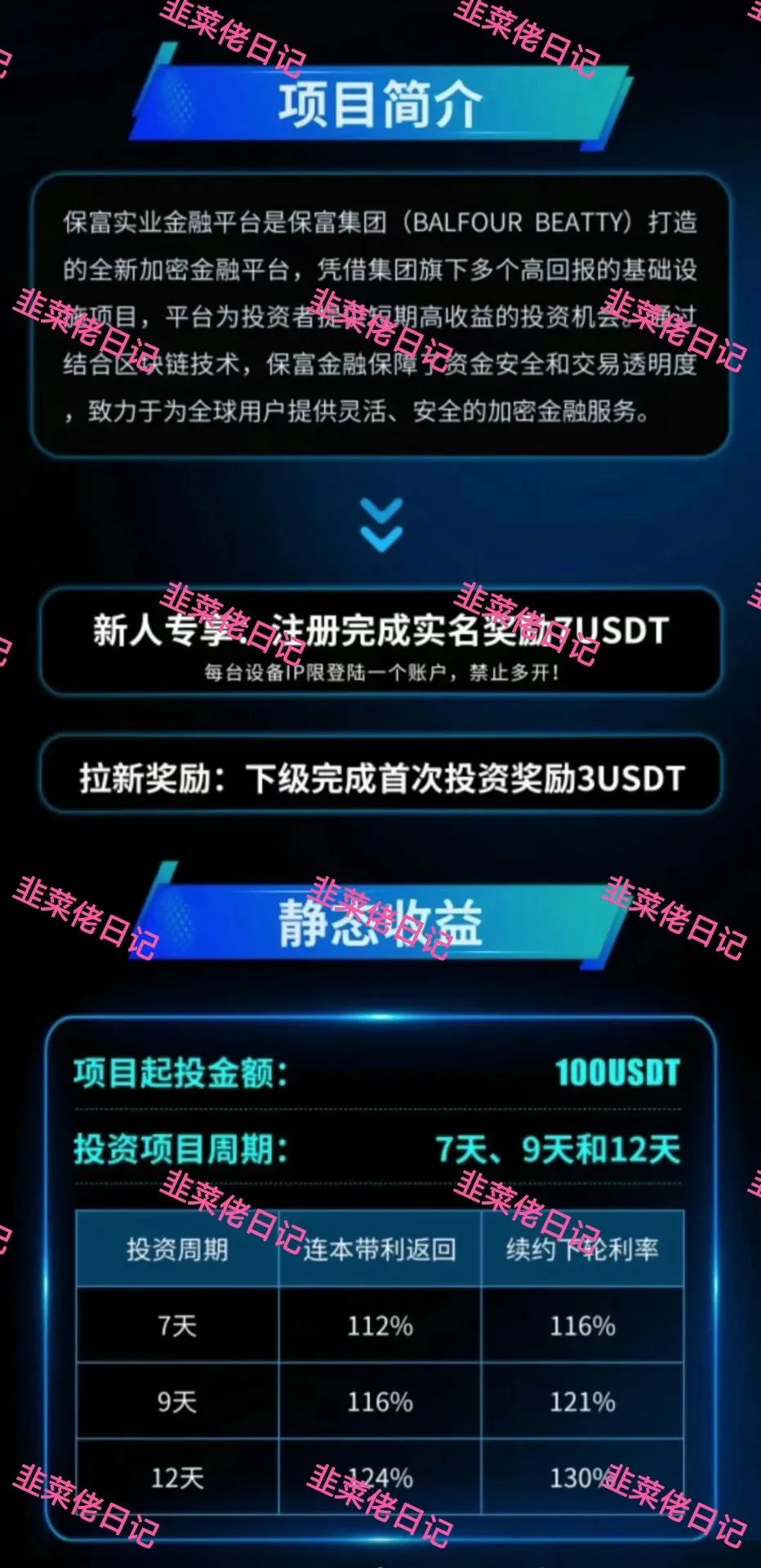 171.最新资金盘项目骗局曝光，随时可能卷钱跑路！
