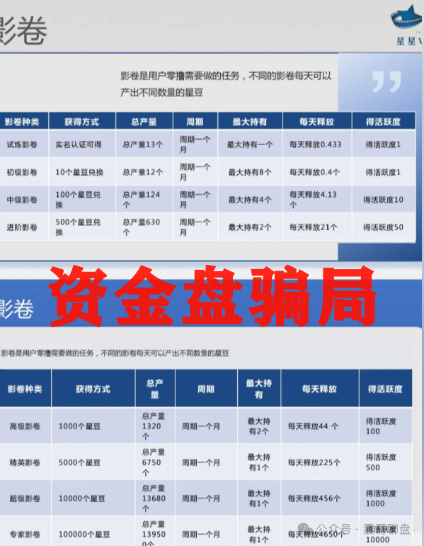 震哥带你扒皮＂星星V剧＂：这玩意儿专坑老实人！
