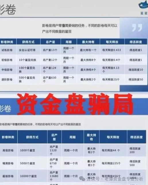 【骗局揭秘】【星星V剧】披着短剧外衣的传销陷阱！