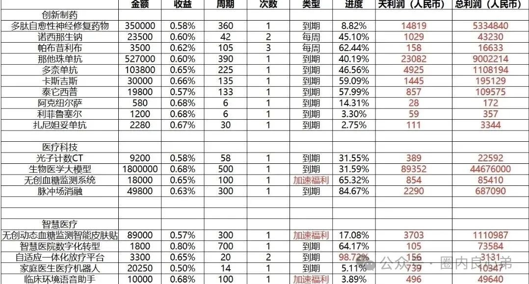 【注意警惕】启迪医疗—未来音，是投资者的盛宴，还是包装的骗局！