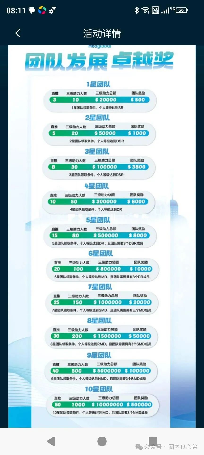 【注意警惕】启迪医疗—未来音，是投资者的盛宴，还是包装的骗局！