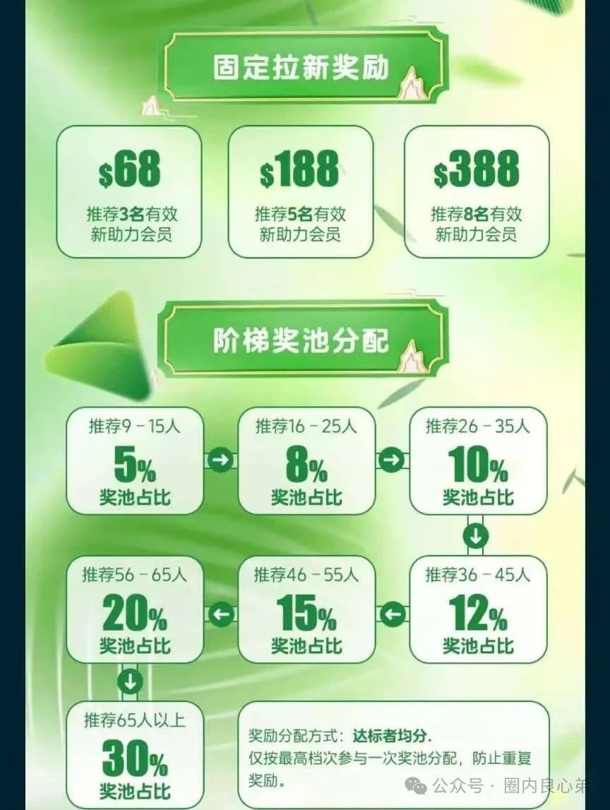 【注意警惕】启迪医疗—未来音，是投资者的盛宴，还是包装的骗局！