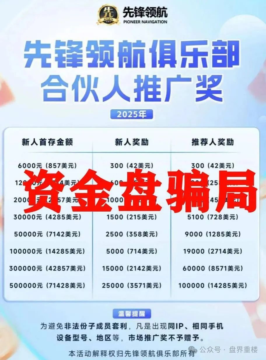 【币胜客（先锋领航俱乐部）】资金盘骗局；擦亮眼睛，别被这帮人坑了！