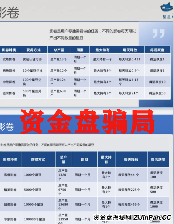 警惕！朋友圈疯传的 ＂星星 V 剧＂ 是资金盘，别让短剧变 ＂短钱＂！
