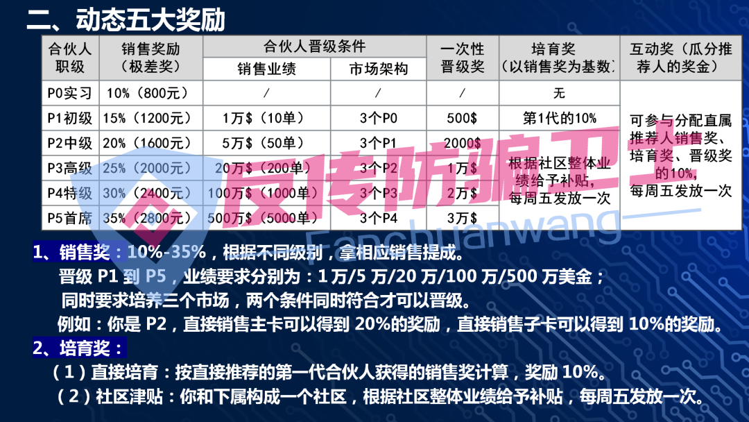 快撤吧！【龙盈宝,布鲁交易所,新质AI,ABCC,攀智资本,普惠科盈,AP优卡,AC生活】这9个资金盘正在陆续关停！