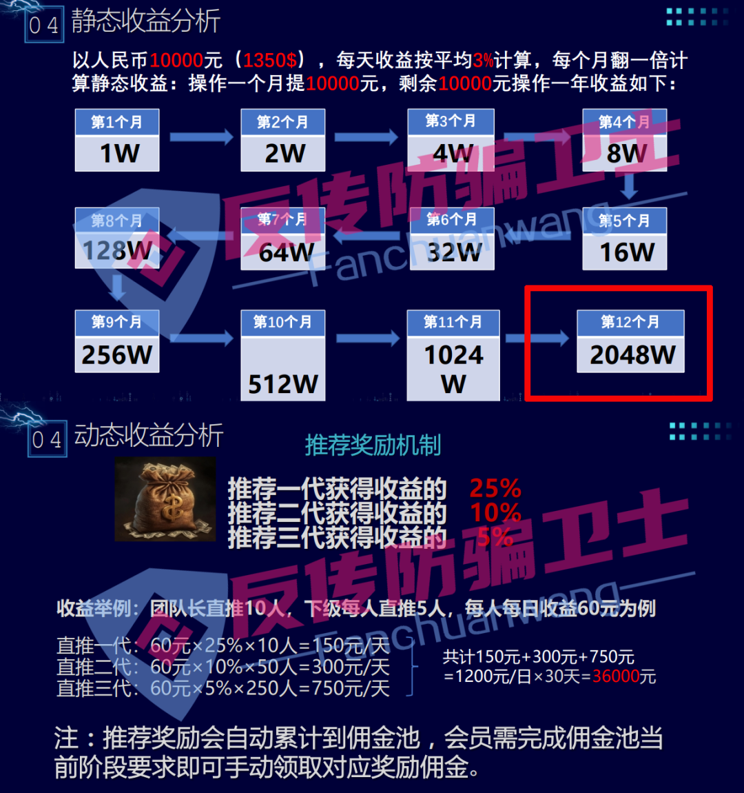 快撤吧！【龙盈宝,布鲁交易所,新质AI,ABCC,攀智资本,普惠科盈,AP优卡,AC生活】这9个资金盘正在陆续关停！