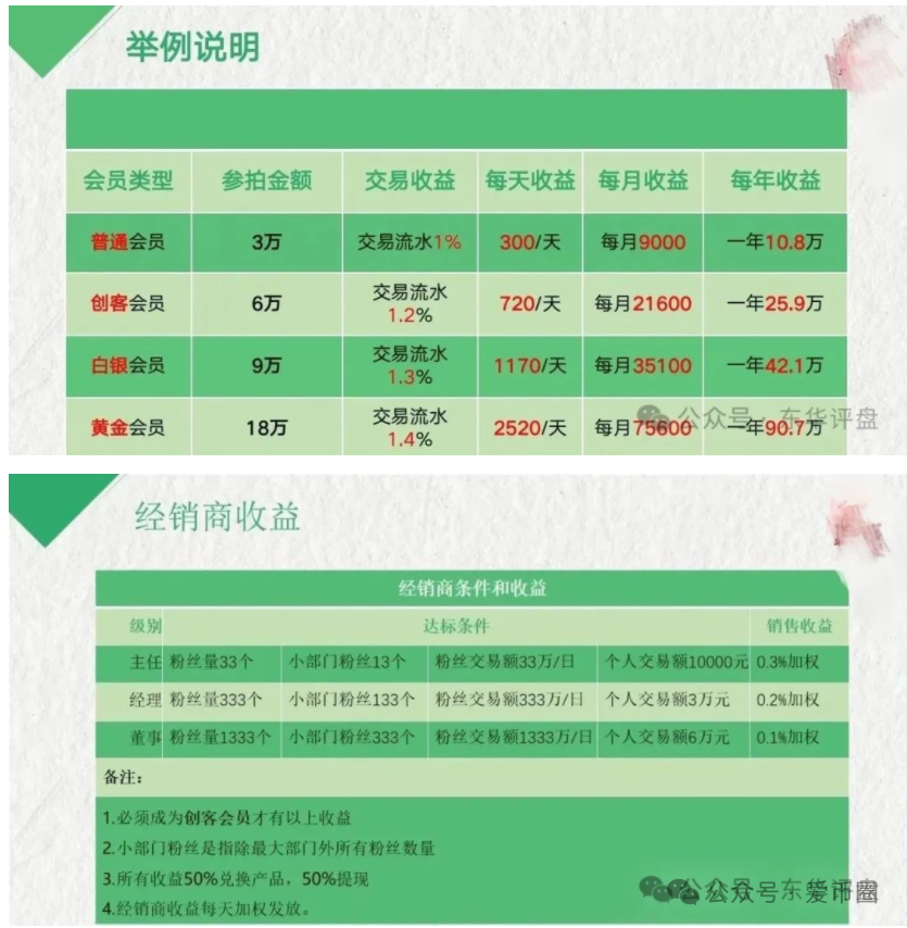 荣裕合是资金盘吗？荣裕合数字还能撑多久？模式分析：拍卖骗局，切勿参与。