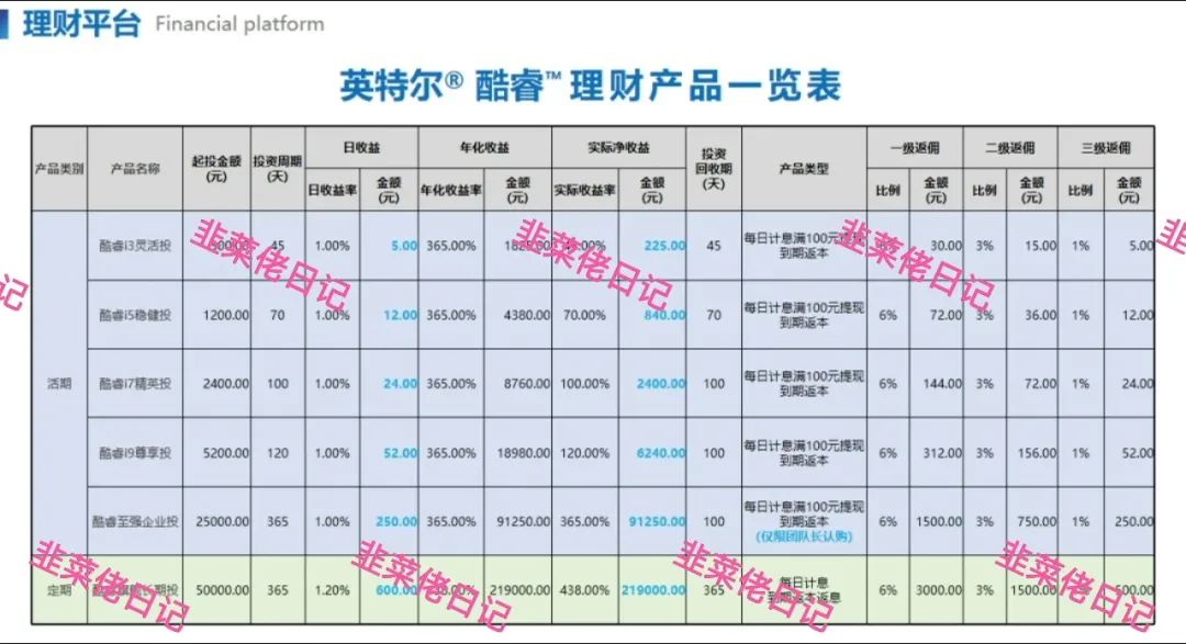 最新资金盘项目骗局曝光【东环永联,lntel】