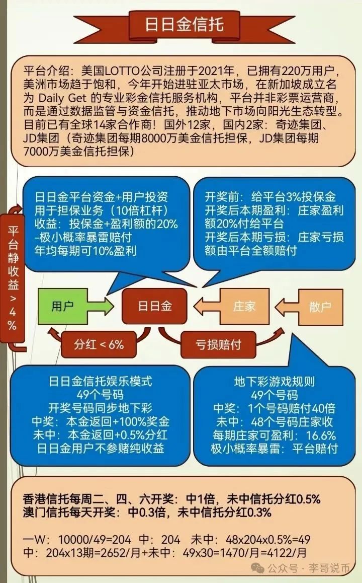 【日日金】崩盘跑路，解密一下它是如何让人上当受骗的……