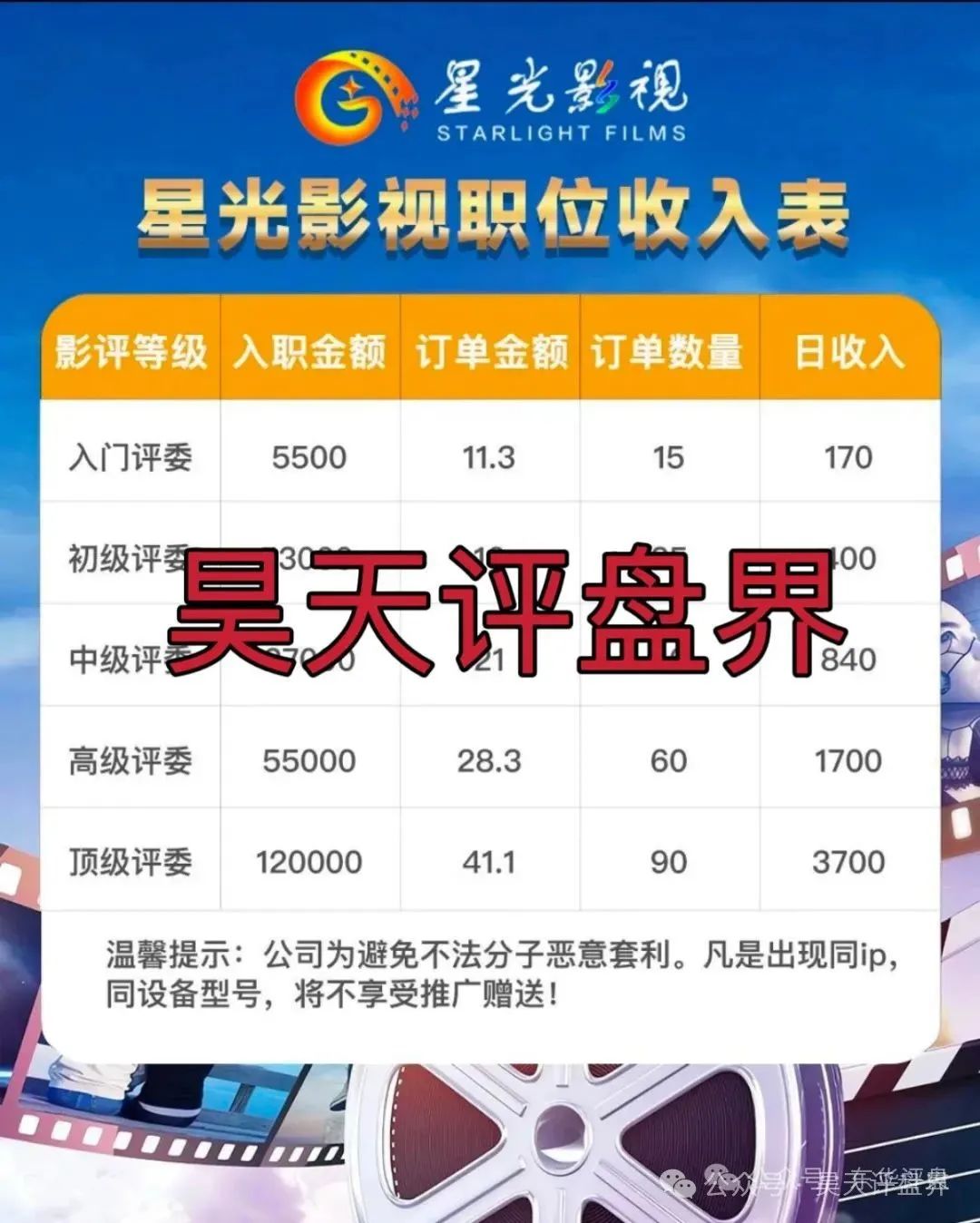 这几天已经崩盘跑路和即将崩盘跑路的各种资金盘骗局，请远离资金盘！