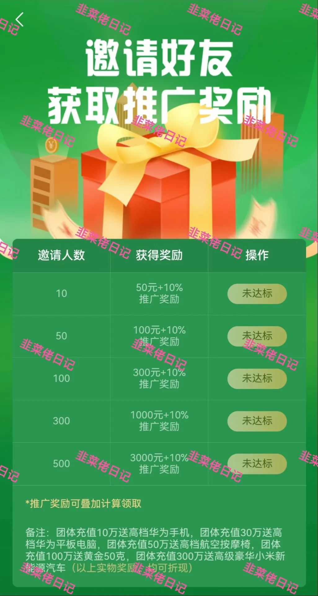 最新资金盘项目骗局【新质兴农,海洋牧场】！