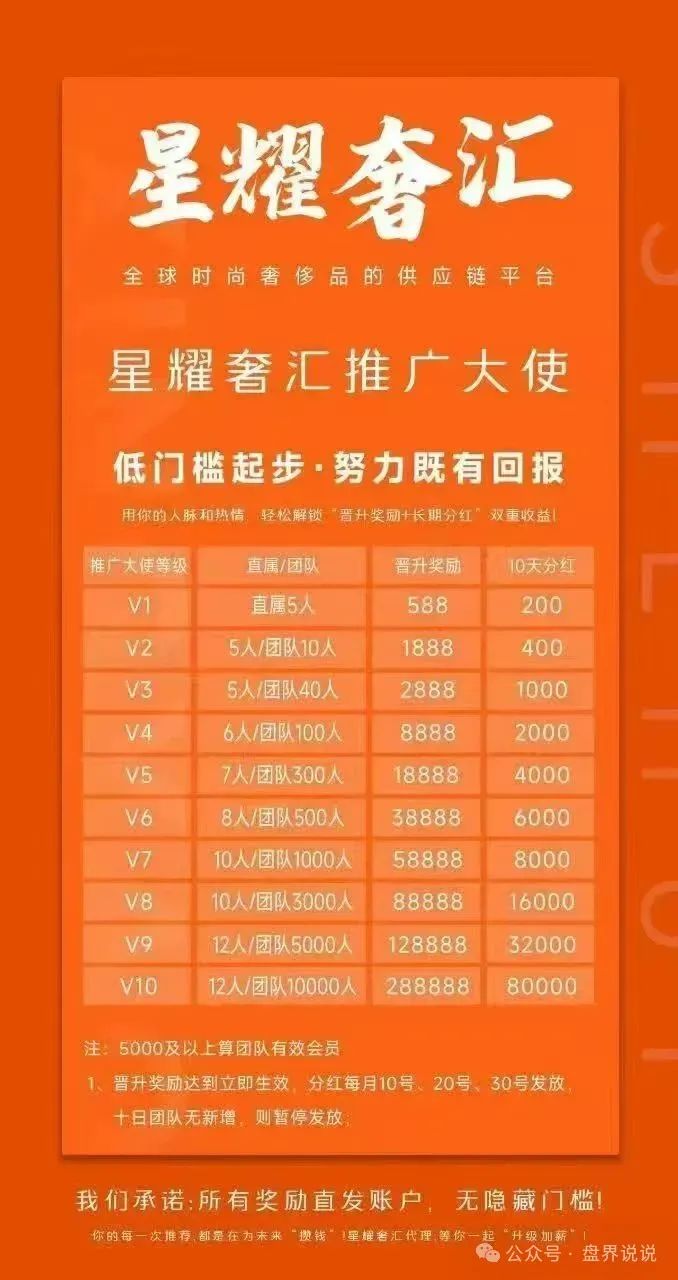 缅北资金盘骗局【星耀奢汇】短命分红盘一个，千万不要参与。